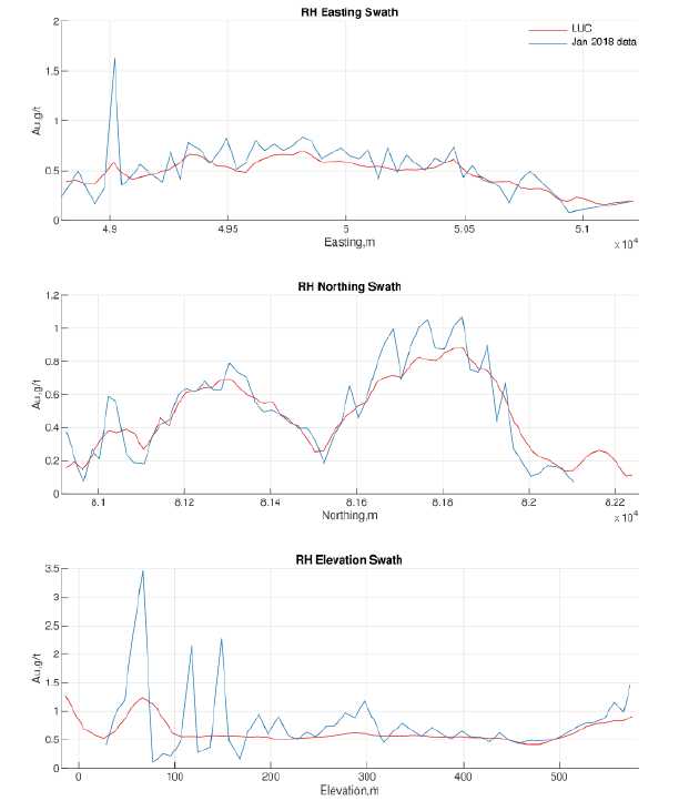 Royal Precision Rifle Shafts Flex Chart