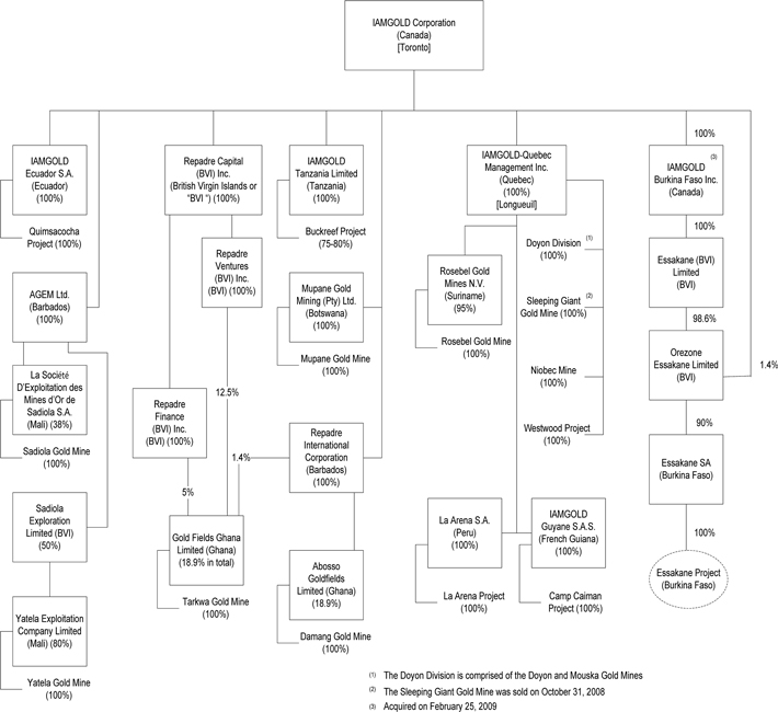 Solid Rock Construction Co Ltd Organizational Chart