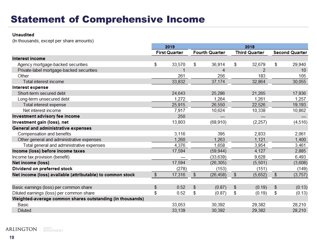 investment income income statement