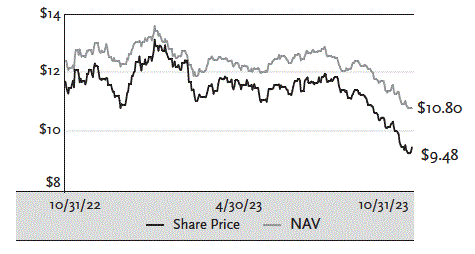 A graph of a stock market

Description automatically generated