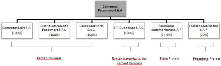 Guadalupe River Hatch Chart