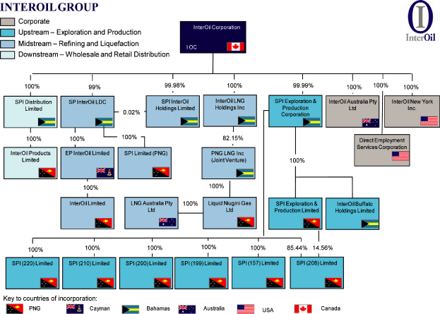 Opic Organizational Chart