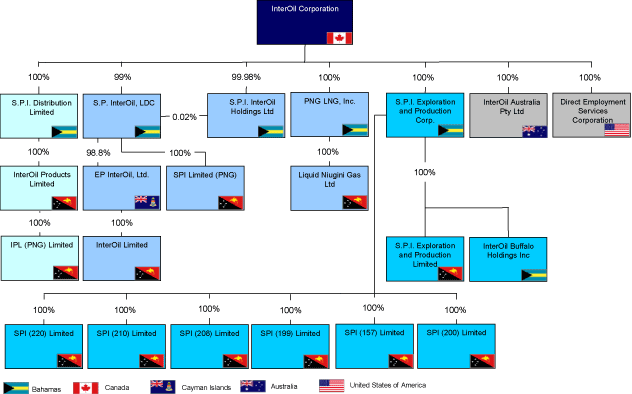 Petrofac Organization Chart