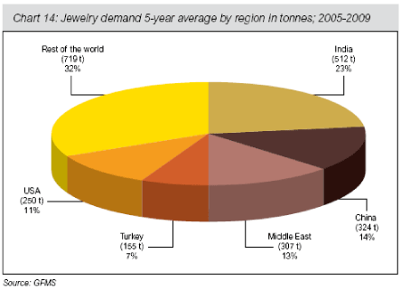 Mauritius Religion Pie Chart