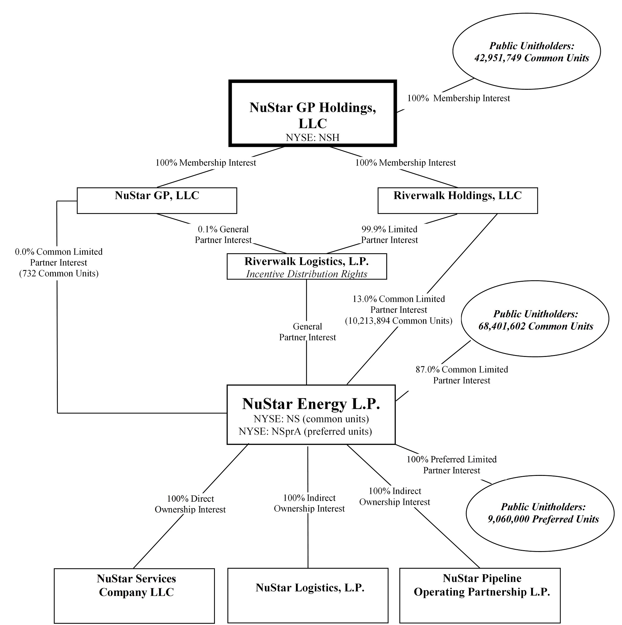 nshorgstruct2016a01.jpg