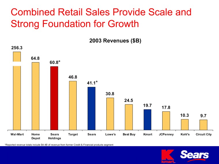 Looking Good Kmart Financial Statements Law Firm Profit And Loss