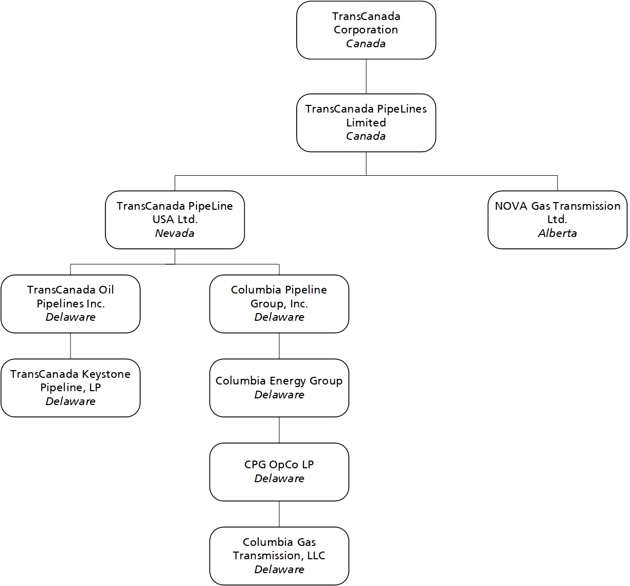 chartforaiffeb142018a01.jpg