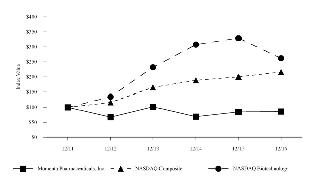 Copaxone Injection Sites Chart