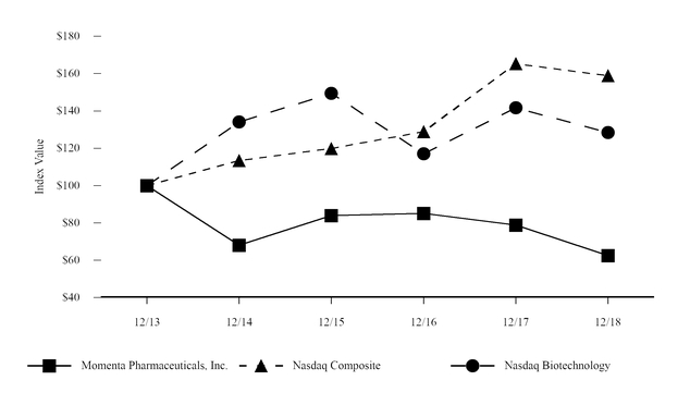 Copaxone Injection Sites Chart