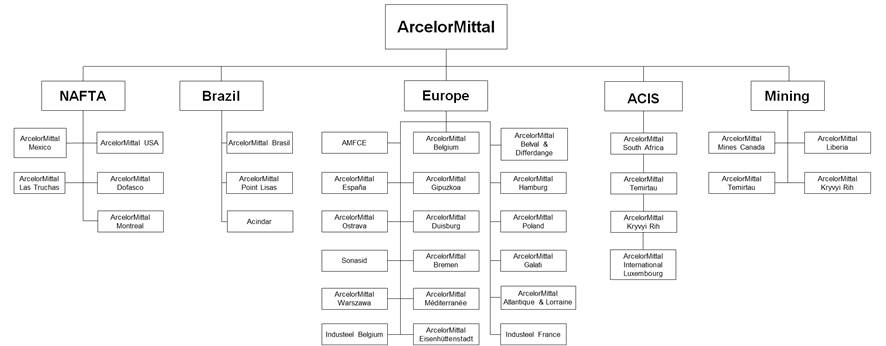 ArcelorMittal posts $1,207 million net income in October-December