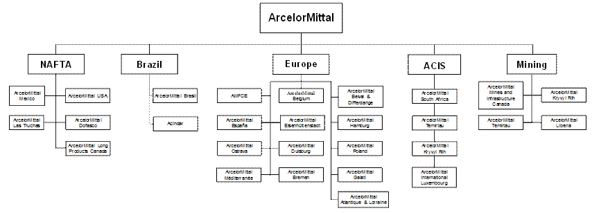 Bio Box: Aditya Mittal - Bloomberg