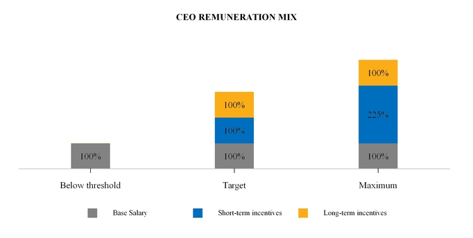 chart-053a0a96b27dae3f548.jpg