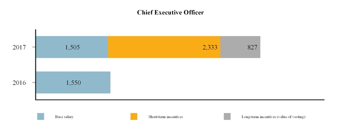 chart-64d7f1f9a24ce1c7d78.jpg