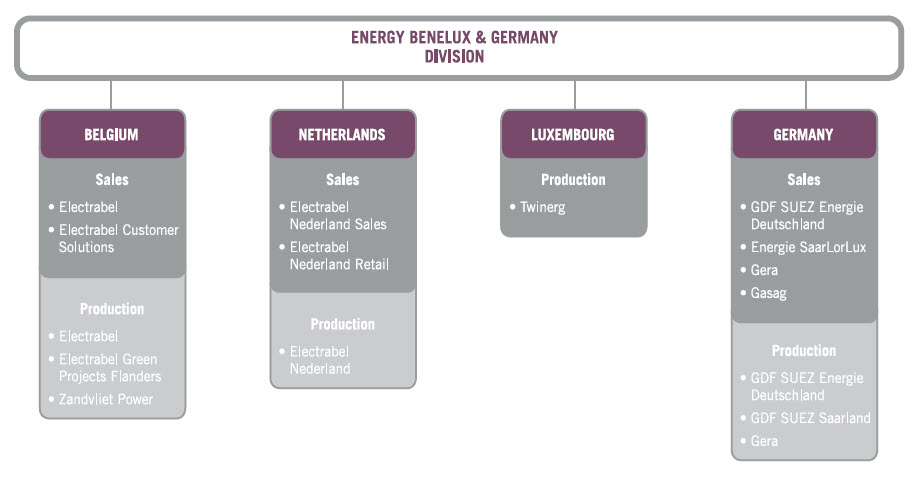 Safran Organization Chart