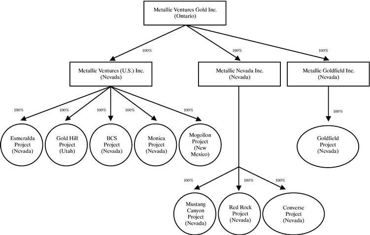 Nike Inc Organizational Chart