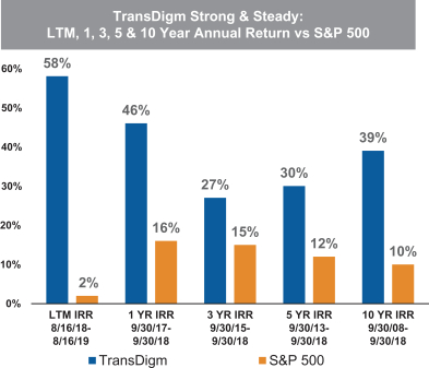 Transdigm Org Chart