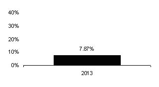 bar chart page 4