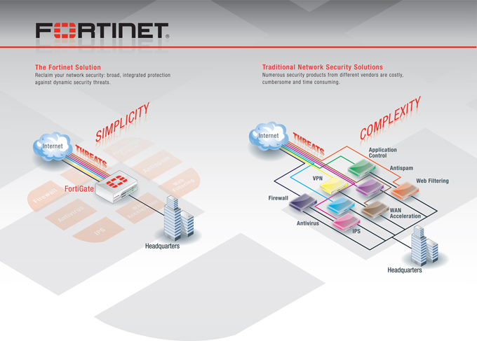 SonicWall Gateway Anti-Virus, Anti-Spyware, Intrusion Prevention, &  Application Intelligence & Control Service Licenses, Subscriptions &  Renewals