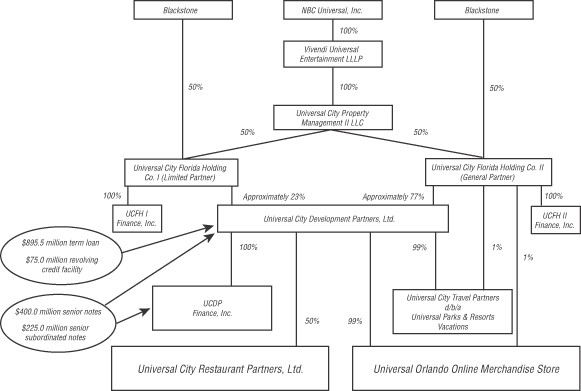 Bny Mellon Org Chart