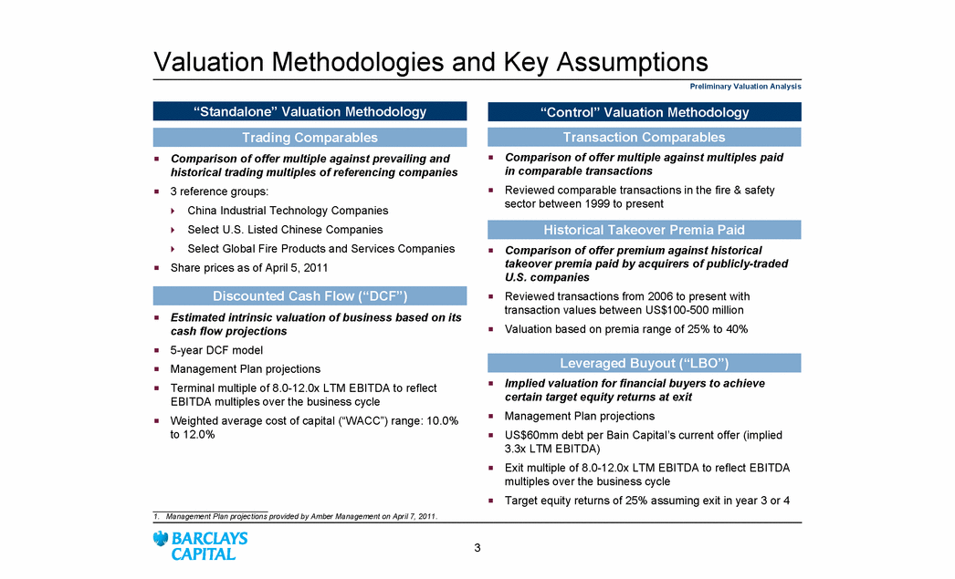 key assumptions of a business plan