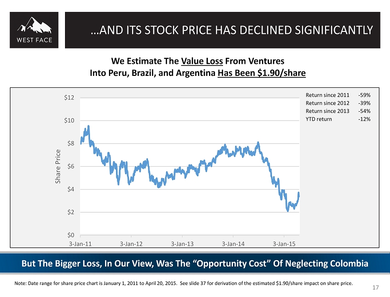 Zzzz Best Stock Chart