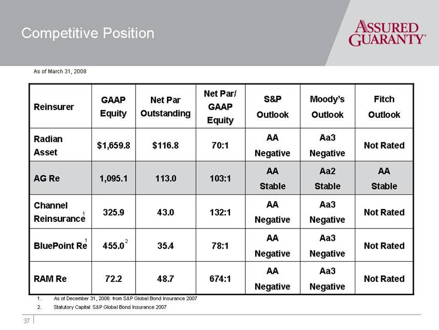 Mmi Rating Chart