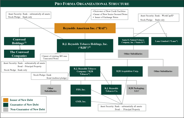 Lehman Brothers Organizational Chart