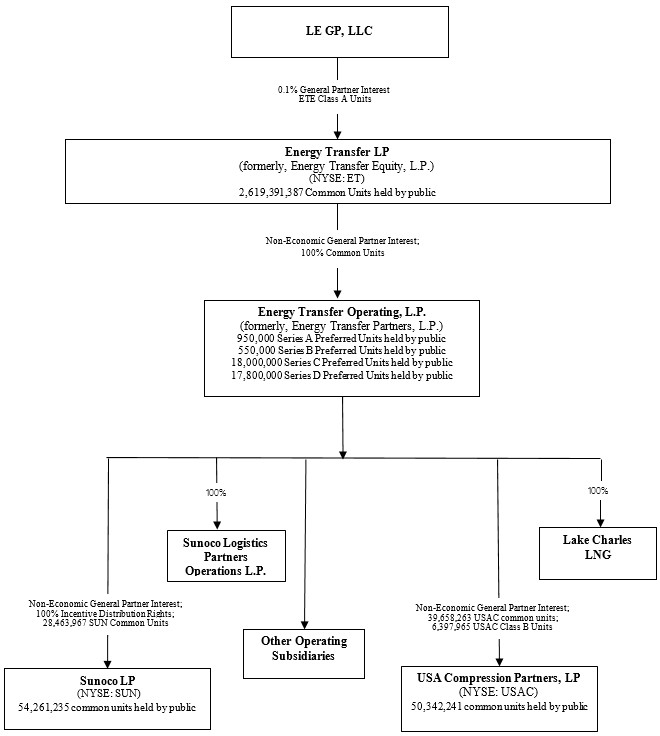 Kinder Morgan Organizational Chart