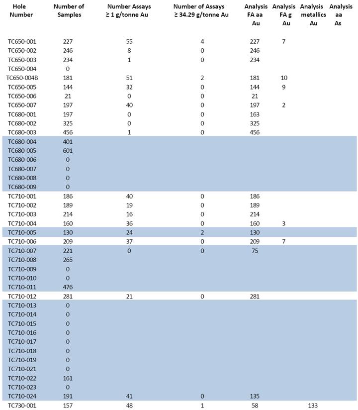 Mo49 Pt Chart