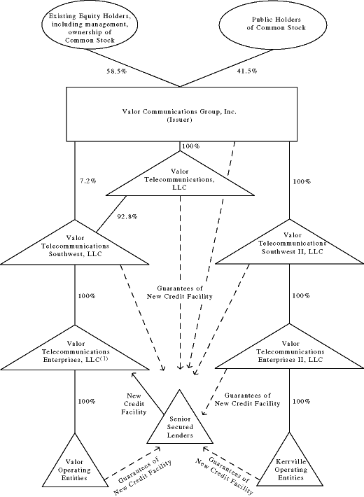 Rule 144 Chart