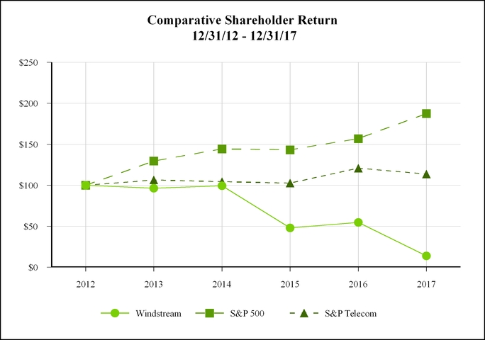 Windstream Salary Chart