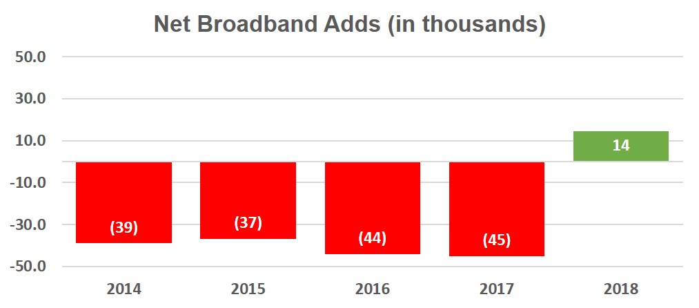 netbroadbandadds.jpg