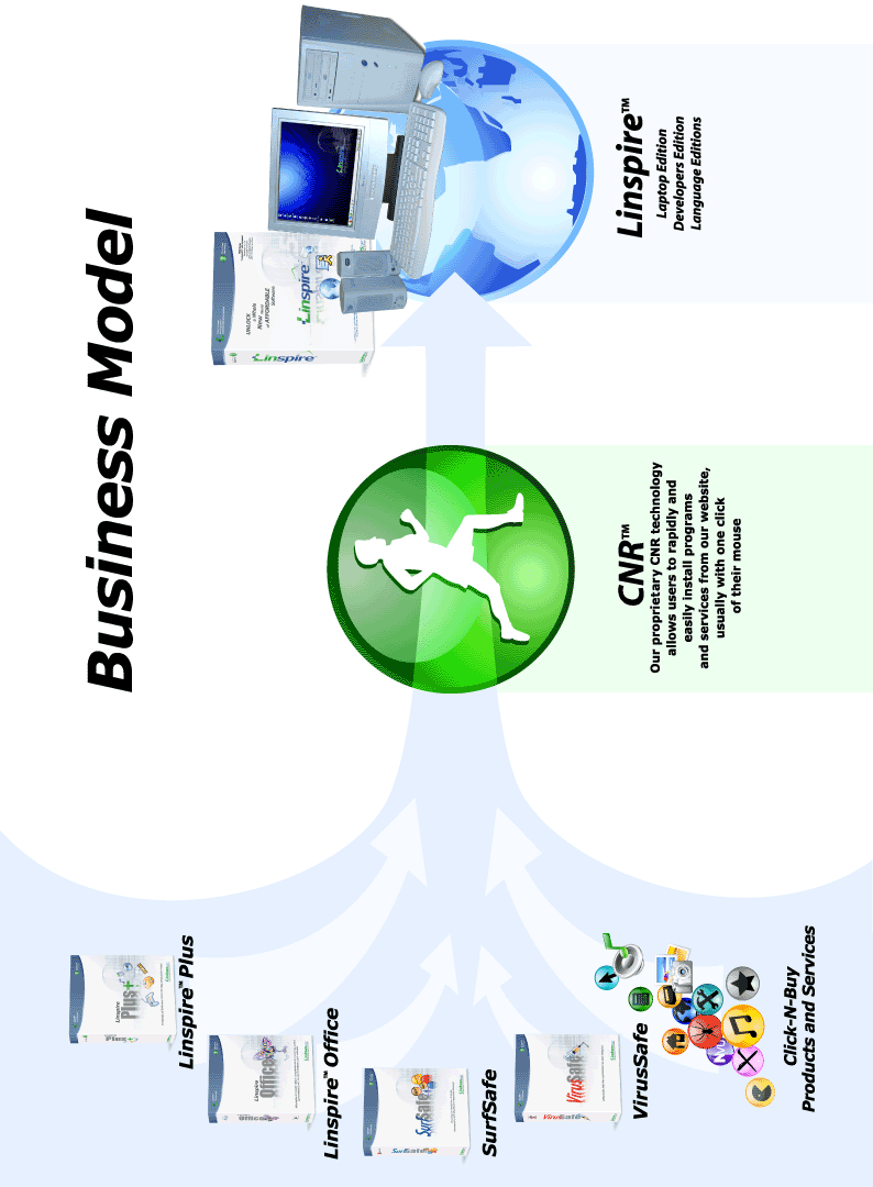 Business Model Graphics