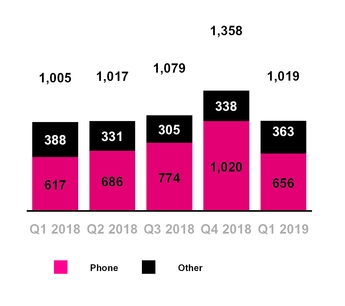 Sprint Contract Buyout Chart