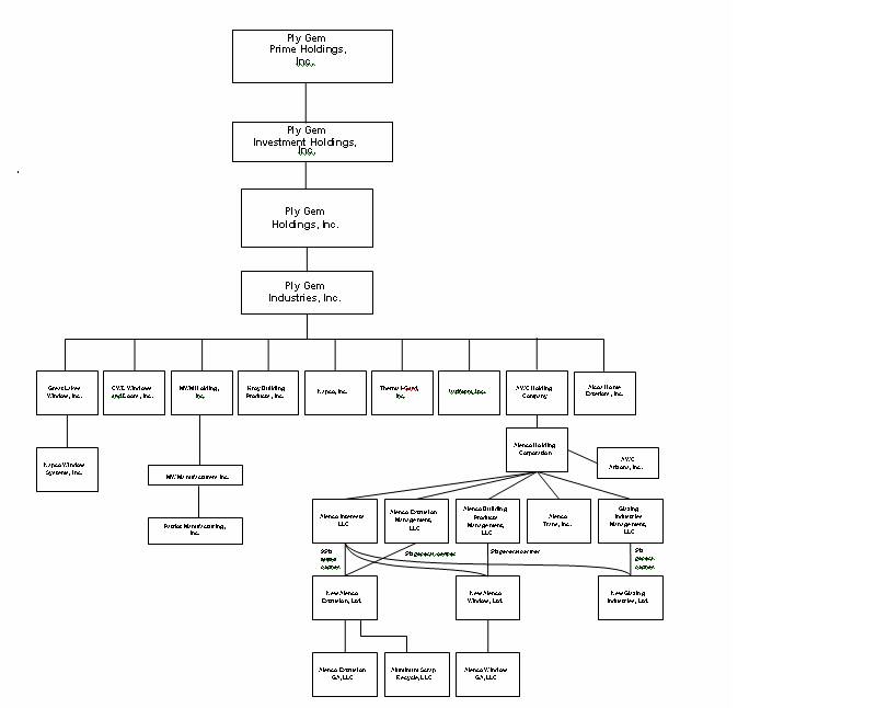 Cercla Process Flow Chart