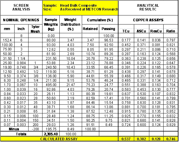 Tyler Mesh Size Chart