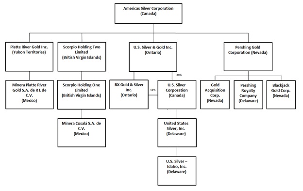 Delaware Workers Compensation Rate Chart