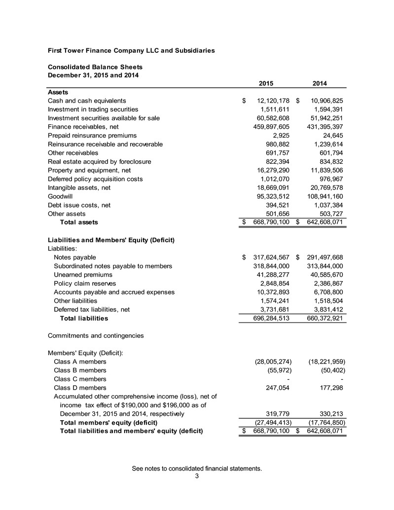 ftc2015and2014financials005.jpg
