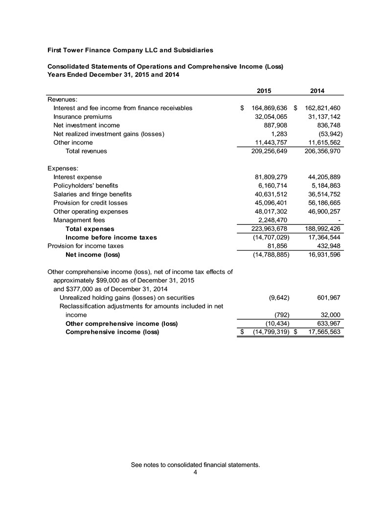 ftc2015and2014financials006.jpg