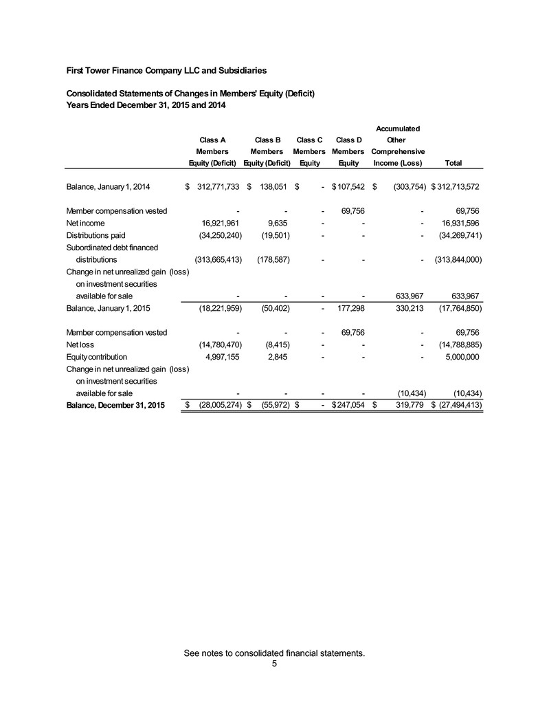 ftc2015and2014financials007.jpg