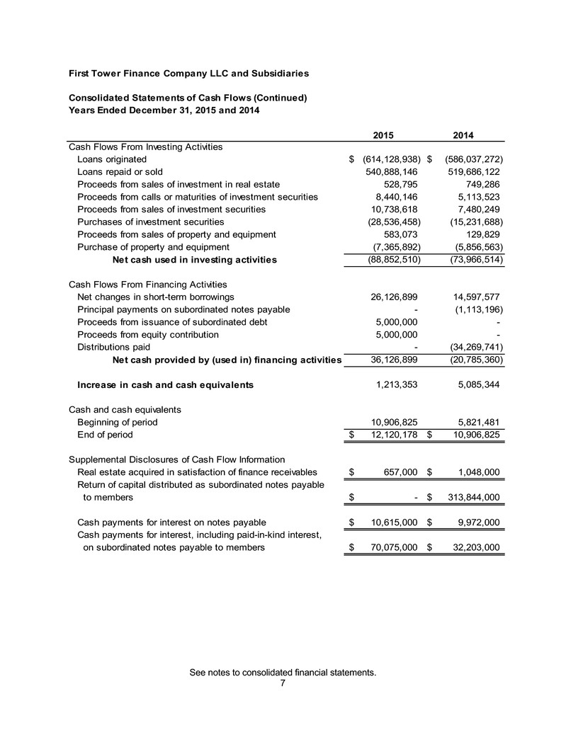 ftc2015and2014financials009.jpg