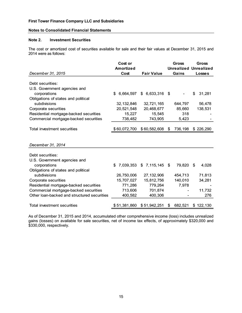 ftc2015and2014financials017.jpg