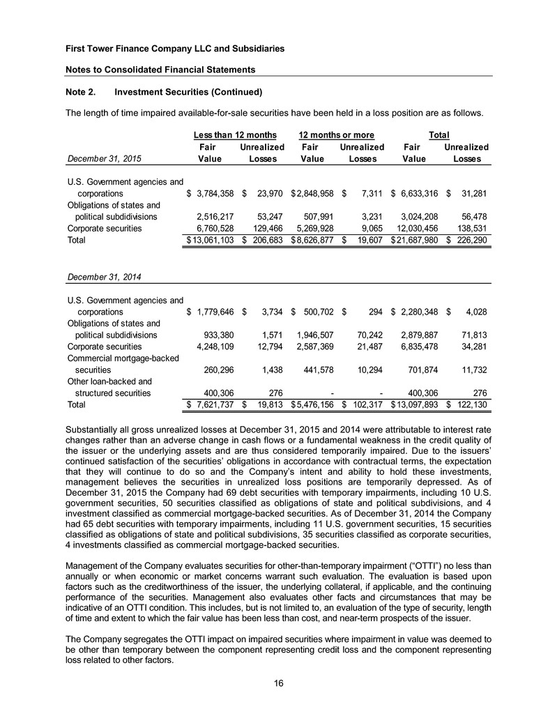 ftc2015and2014financials018.jpg
