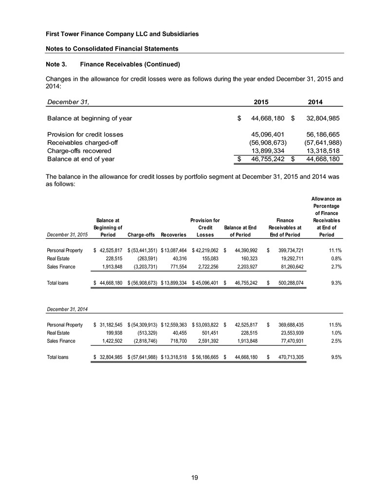 ftc2015and2014financials021.jpg