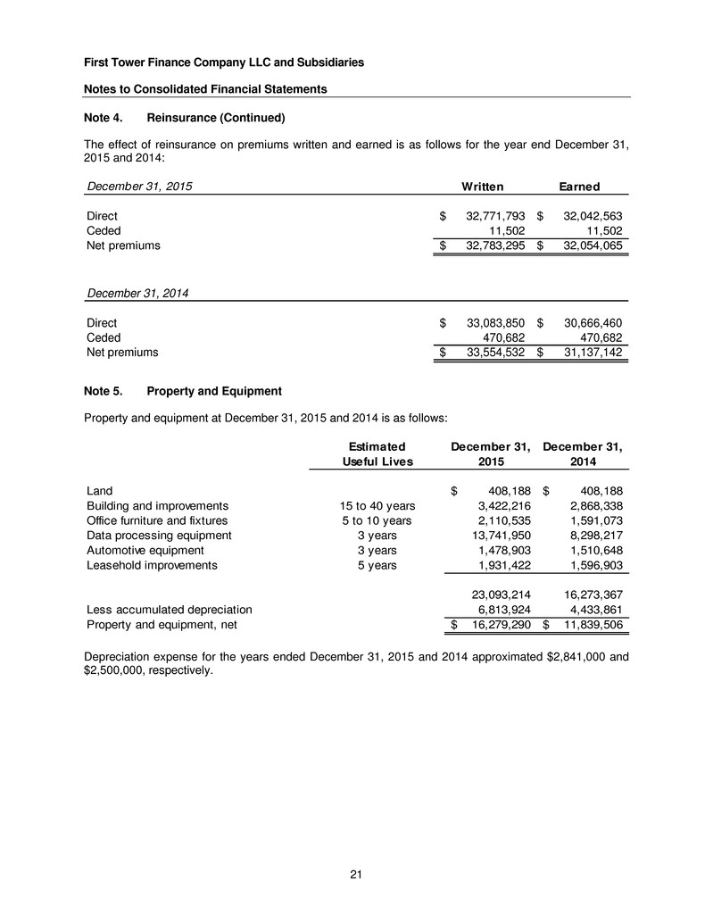 ftc2015and2014financials023.jpg