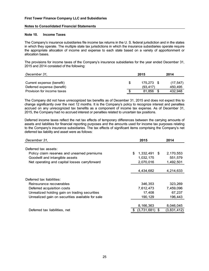 ftc2015and2014financials027.jpg