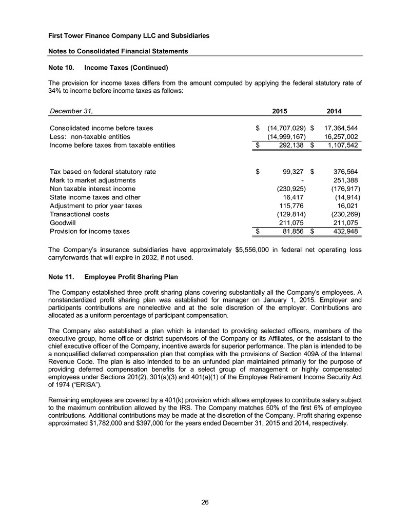 ftc2015and2014financials028.jpg