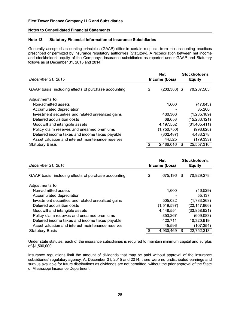 ftc2015and2014financials030.jpg