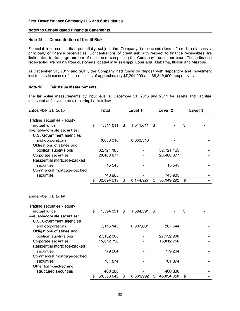 ftc2015and2014financials032.jpg