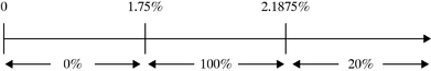 incentiveimagea39.jpg